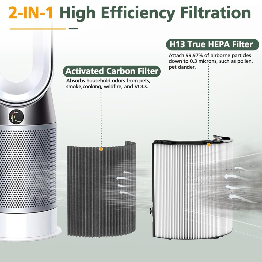 2in1 Carbon HEPA Filter Compat - Dyson Fan Tp07 ulasan dan harga